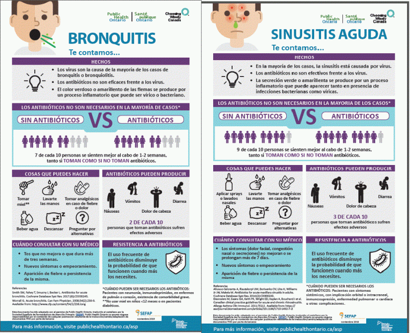 bronquitis y sinusitis
